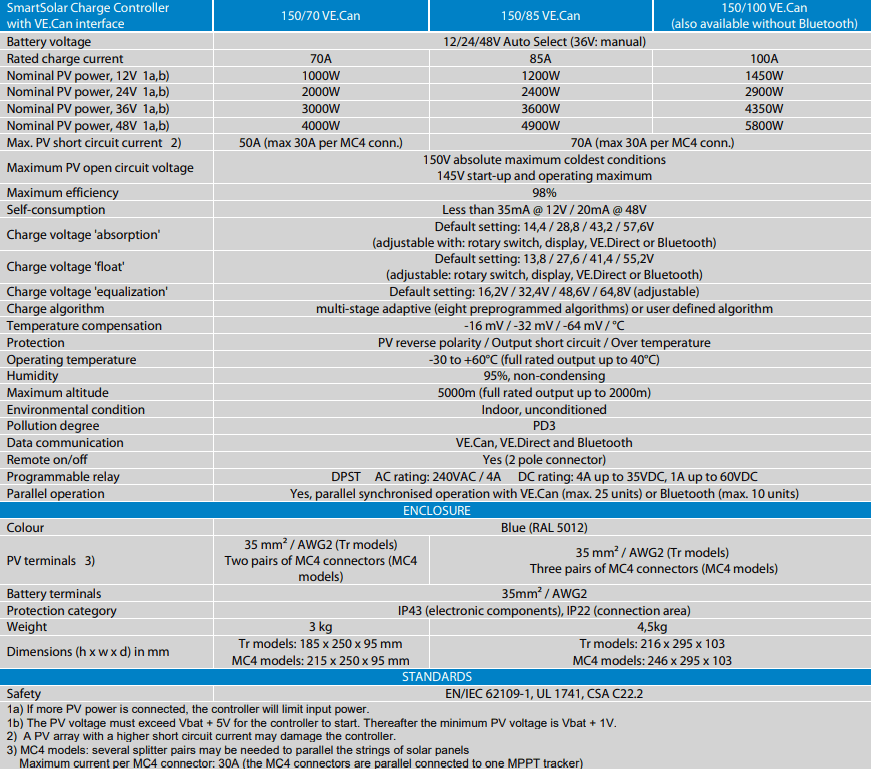 Technical specifications table for Victron SmartSolar MPPT 150/70, 150/85 and 150/100 VE.Can models