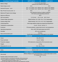 Technical specifications table for Victron SmartSolar MPPT 150/35 charge controller