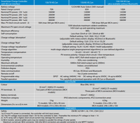 Technical specification table for Victron MPPT 150/70 VE.Can solar charge controller