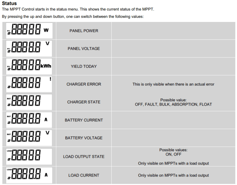 LCD display status menu guide for panel power, battery voltage, and charger state