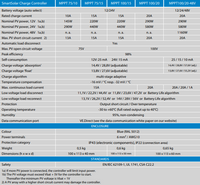Technical specifications table for Victron SmartSolar MPPT 75/10 to 100/20 models