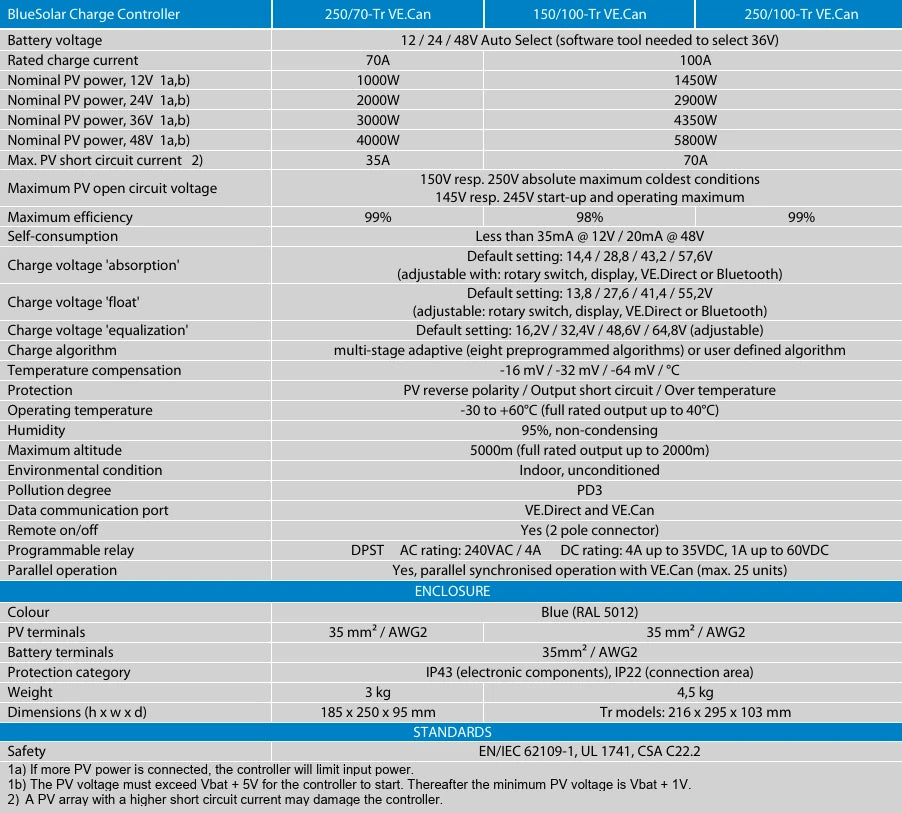 Technical specification table for BlueSolar MPPT 250/70, 150/100, and 250/100 models