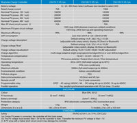 Technical specification table for BlueSolar MPPT 250/70, 150/100, and 250/100 models