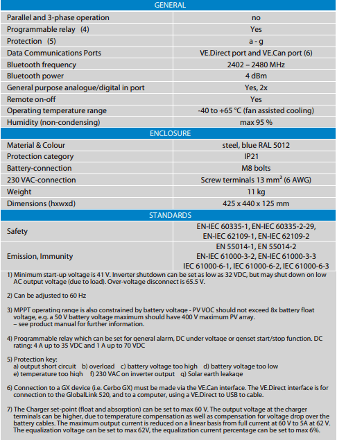 Product specification sheet for Multi RS Solar enclosure and safety standards