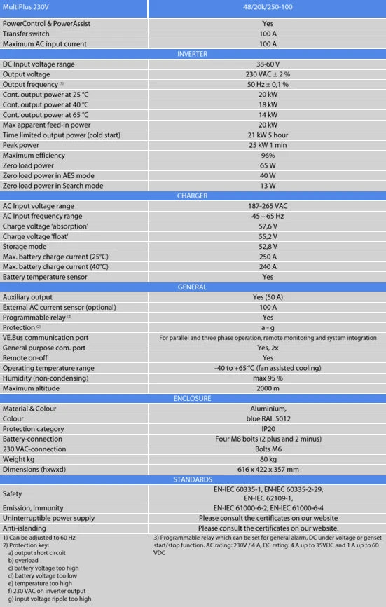 Detailed technical specifications table for the MultiPlus 48/20k/250-100 inverter charger