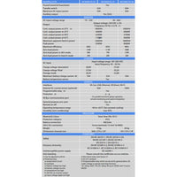 Technical specifications table for Victron MultiPlus-II GX inverter chargers