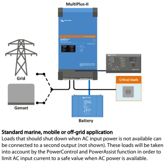 Application diagram for an off-grid or marine installation with MultiPlus-II and battery storage