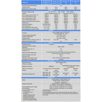 Technical specification table for the MultiPlus-II range of inverter chargers
