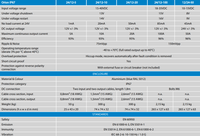 Specification table comparing various models in the Orion IP67 DC-DC converter range