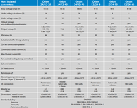 Comparison specification table for Victron Orion non-isolated DC-DC converters