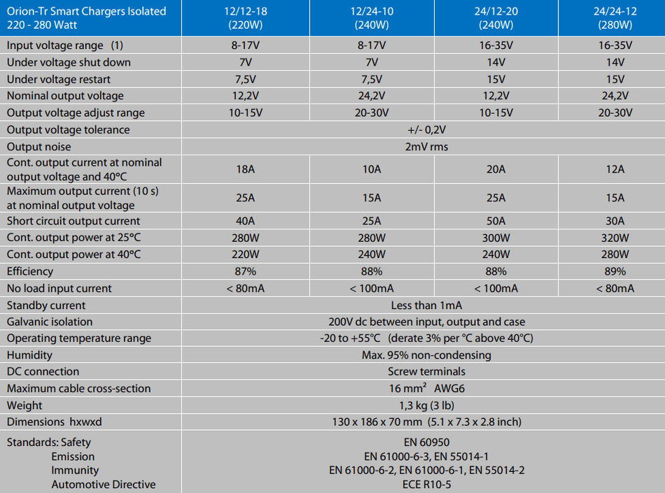 Specification table for Orion-Tr Smart Chargers showing input and output voltage ranges