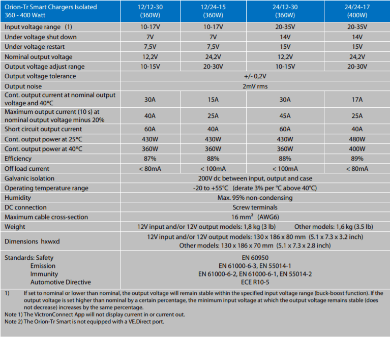 Technical specifications table for Victron Orion-Tr Smart 360W-400W chargers
