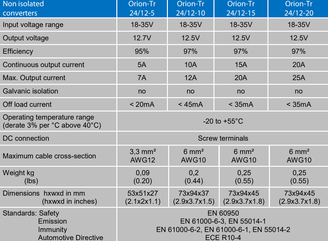 Technical specifications table for Victron Orion-Tr non-isolated DC-DC converters