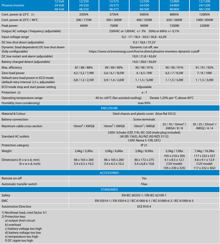 Technical specification table for Victron Phoenix VE.Direct inverters