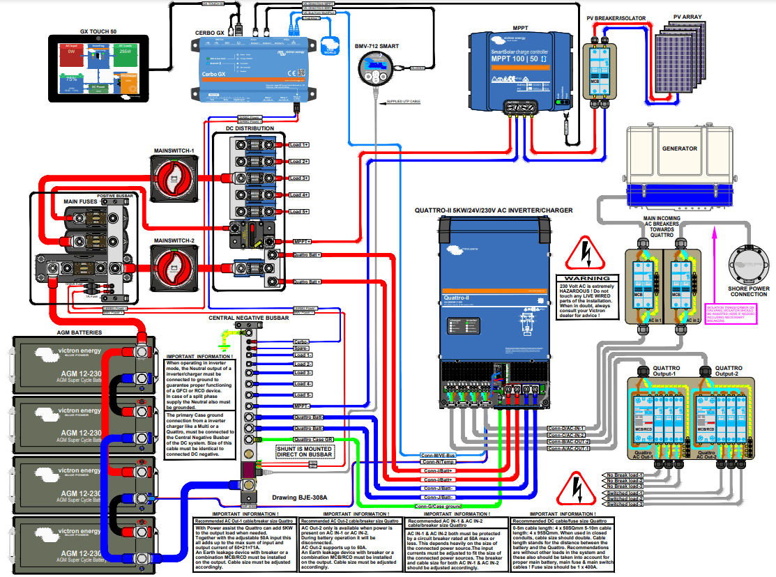 Complete system wiring schematic including battery bank, distribution, and monitoring