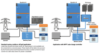 System wiring diagrams for standard marine and MPPT solar charging applications