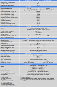 Detailed technical specifications table for the Victron Quattro-II inverter charger range
