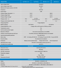 Technical specifications table for the Victron Skylla-IP65 series battery chargers