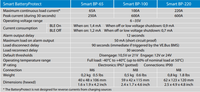 Technical specifications table comparing Smart BP-65, BP-100, and BP-220 models