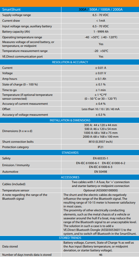 Full technical specification table for the Victron SmartShunt series