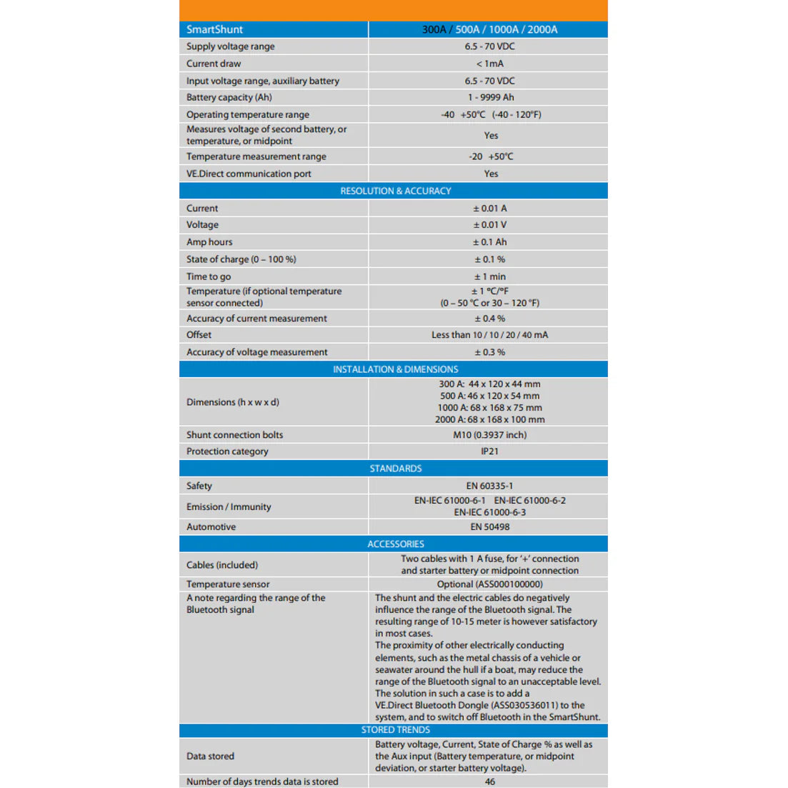 Full technical specification table for the Victron SmartShunt series