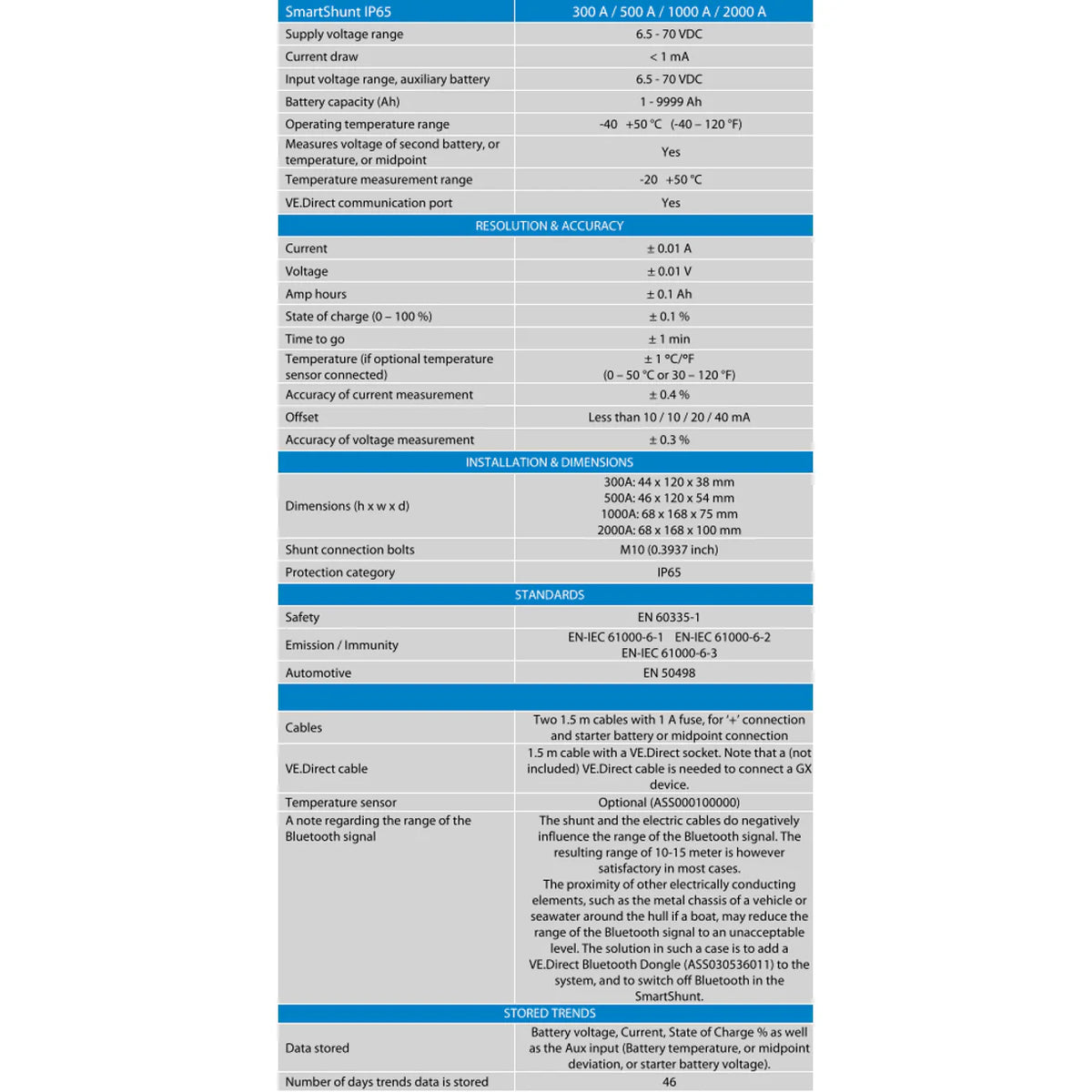 Technical specifications table for the battery monitor range