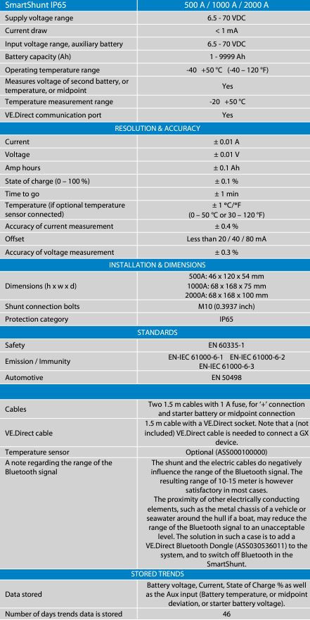 Table of technical specifications for Victron SmartShunt IP65 models