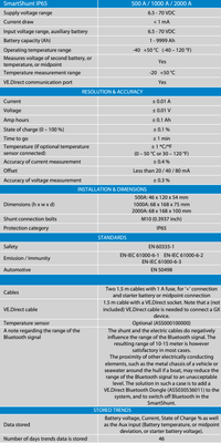 Table of technical specifications for Victron SmartShunt IP65 models