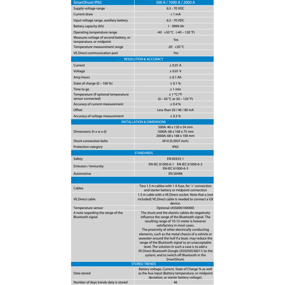 Table of technical specifications for Victron SmartShunt IP65 models