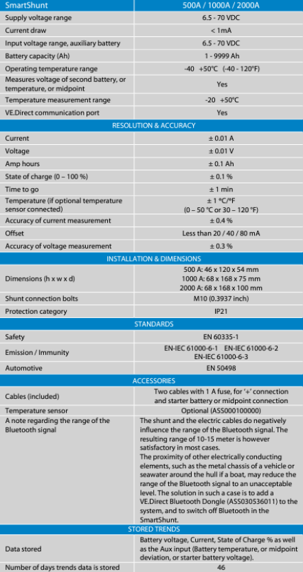 Table of technical specifications for SmartShunt 500A, 1000A and 2000A battery monitor models