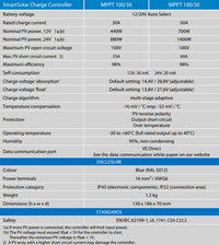 Full specification table for Victron SmartSolar MPPT 100/30 and 100/50 models