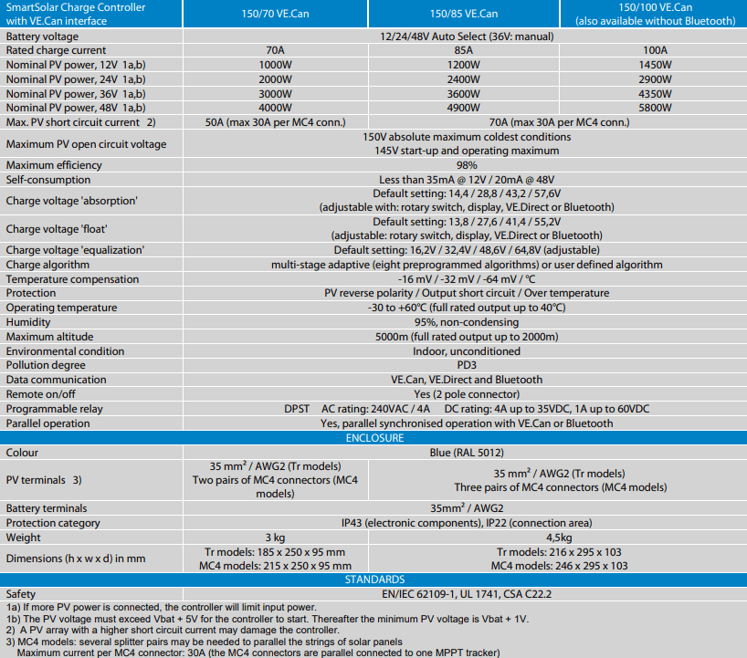 Specification table for Victron SmartSolar MPPT 150/70, 150/85, and 150/100 VE.Can models
