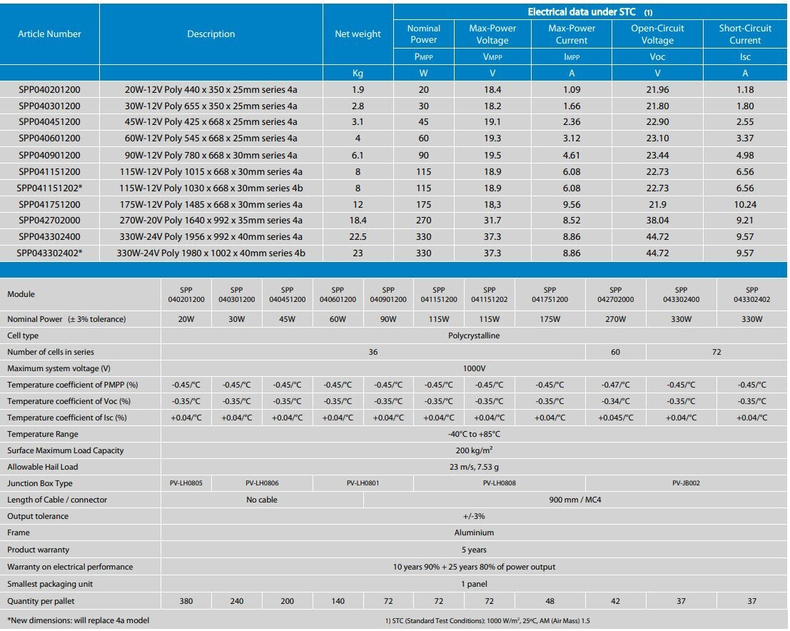Technical specifications table for Victron solar panels detailing electrical and physical data