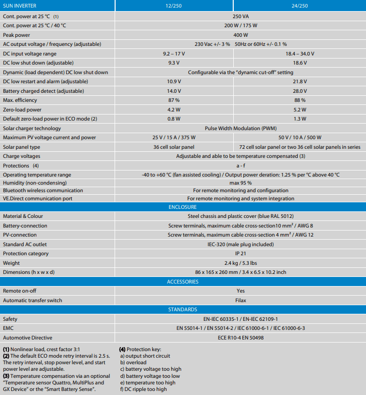 Specification table for Victron Sun Inverter 12/250 and 24/250 models