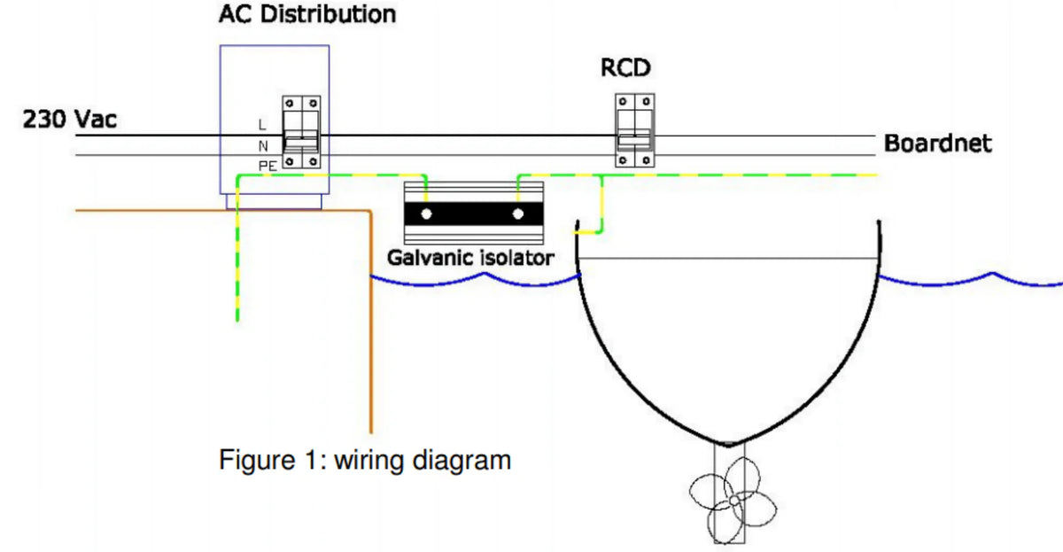 System wiring diagram for the Victron VDI-32 galvanic isolator showing boat and shore connection points