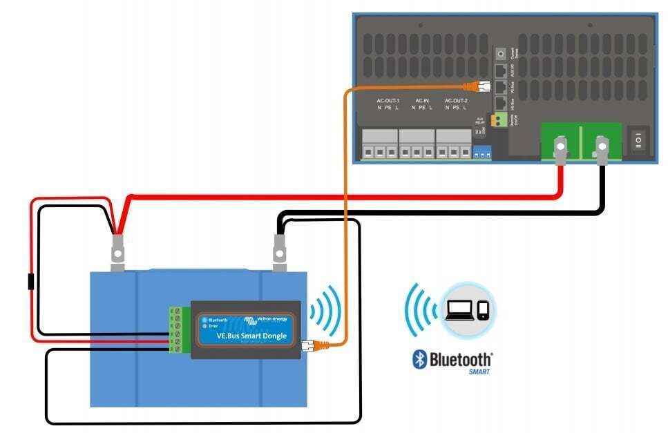 Connection diagram for the VE.Bus Smart Dongle with an inverter and battery setup