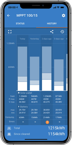 Smartphone screen displaying historical solar performance data in the Victron app