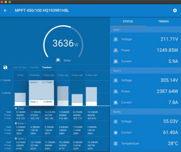 VictronConnect mobile app dashboard showing real-time solar tracking and battery charging stats