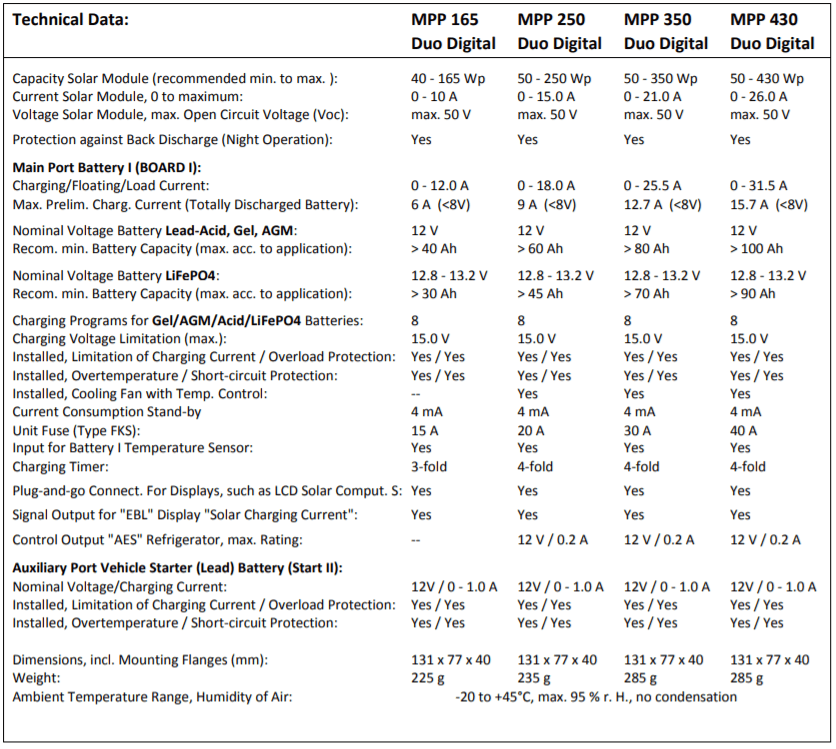 Technical data sheet for Votronic MPP 350 Duo Digital and related solar controller models