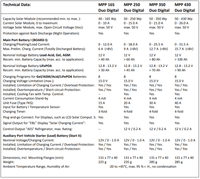 Technical data sheet for Votronic MPP 350 Duo Digital and related solar controller models