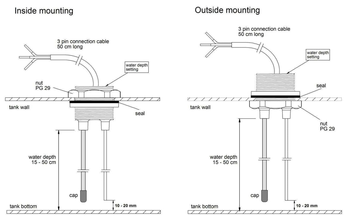 Installation diagram for inside and outside mounting options of tank sensor