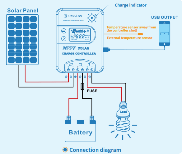 Wiring diagram showing solar panel, battery, load and USB connections