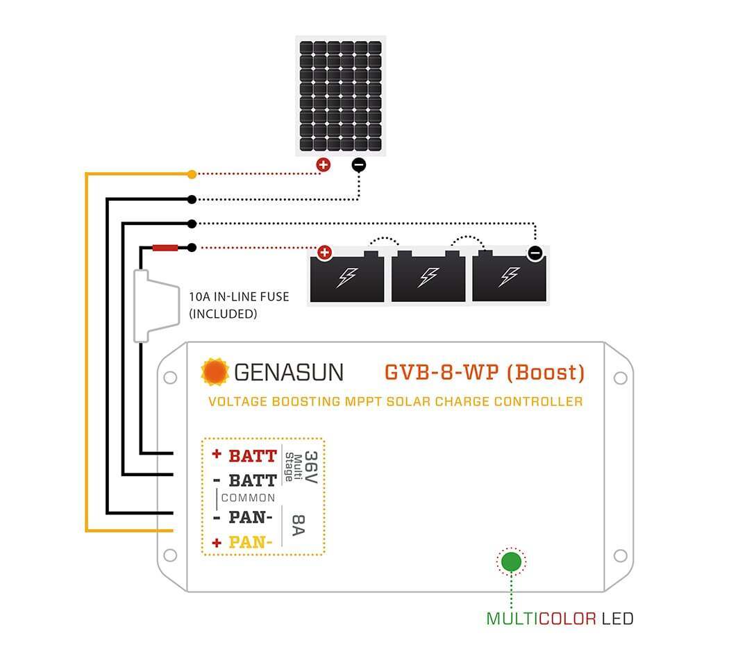 Wiring diagram connecting a solar panel to a 36V battery bank via the Genasun controller