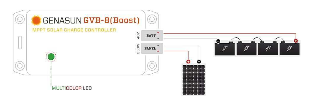 Wiring diagram demonstrating connection of solar panel and 48V battery bank to the Genasun controller