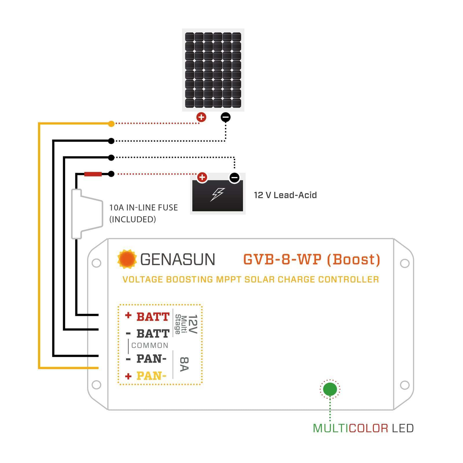Wiring schematic for Genasun GVB-8-WP showing connections to solar panel and 12V battery with fuse