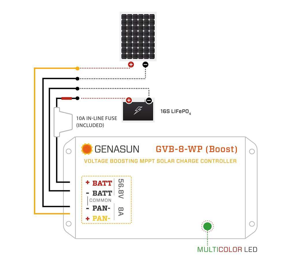 Wiring diagram showing connections between solar panel Genasun controller and 16S battery